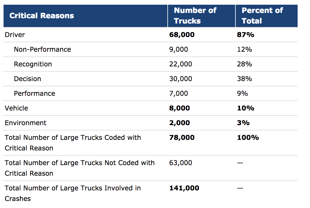 The Large Truck Crash Causation Study Analysis Brief Federal Motor Carrier Safety Administration
